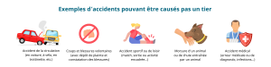 Exemple-accident-causé-par-un-tier-ccmo